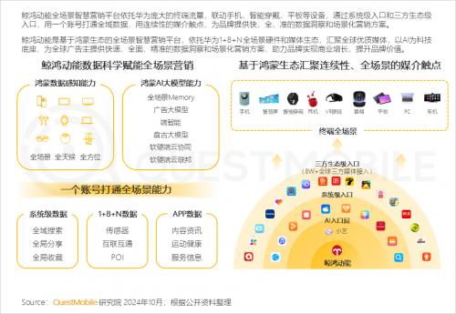 K8·凯发科技：QuestMobile2024中国互联网核心趋势报告(图48)