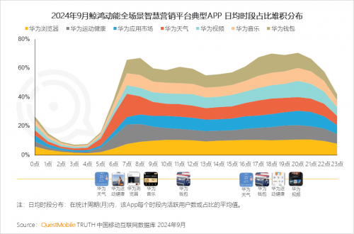 K8·凯发科技：QuestMobile2024中国互联网核心趋势报告(图49)