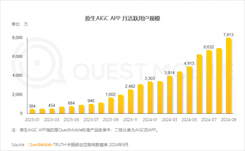 K8·凯发科技：QuestMobile2024中国互联网核心趋势报告(图51)
