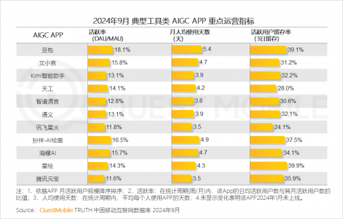 K8·凯发科技：QuestMobile2024中国互联网核心趋势报告(图52)