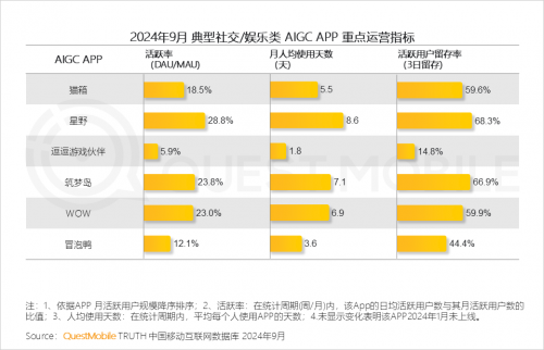 K8·凯发科技：QuestMobile2024中国互联网核心趋势报告(图53)