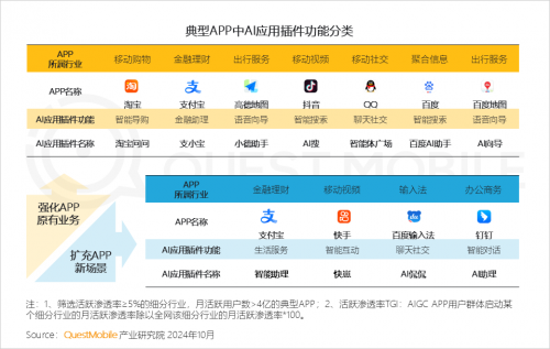 K8·凯发科技：QuestMobile2024中国互联网核心趋势报告(图55)