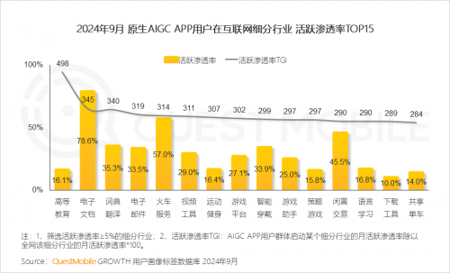 K8·凯发科技：QuestMobile2024中国互联网核心趋势报告(图54)