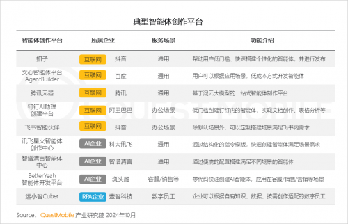 K8·凯发科技：QuestMobile2024中国互联网核心趋势报告(图58)
