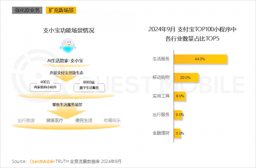 K8·凯发科技：QuestMobile2024中国互联网核心趋势报告(图57)