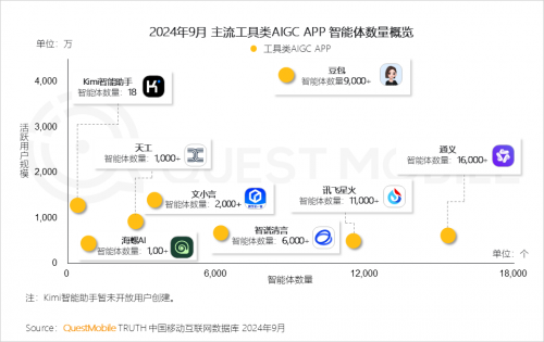 K8·凯发科技：QuestMobile2024中国互联网核心趋势报告(图59)