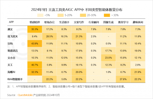 K8·凯发科技：QuestMobile2024中国互联网核心趋势报告(图60)