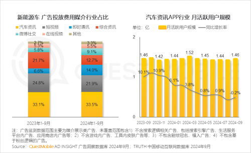 K8·凯发科技：QuestMobile2024中国互联网核心趋势报告(图65)