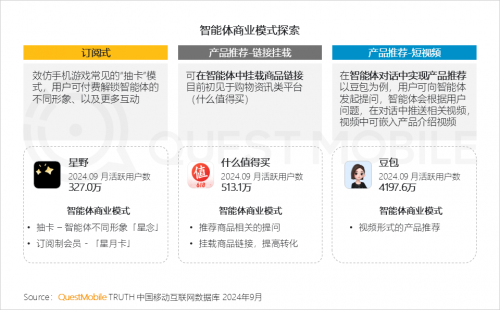 K8·凯发科技：QuestMobile2024中国互联网核心趋势报告(图61)