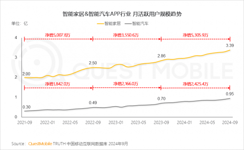 K8·凯发科技：QuestMobile2024中国互联网核心趋势报告(图62)
