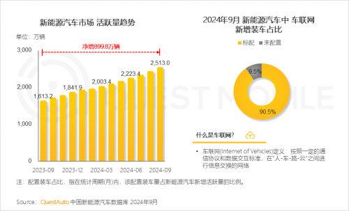 K8·凯发科技：QuestMobile2024中国互联网核心趋势报告(图64)