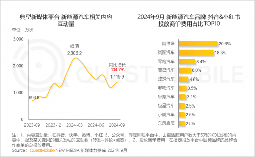 K8·凯发科技：QuestMobile2024中国互联网核心趋势报告(图66)