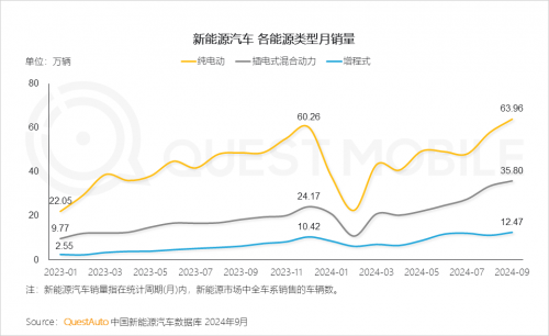 K8·凯发科技：QuestMobile2024中国互联网核心趋势报告(图68)