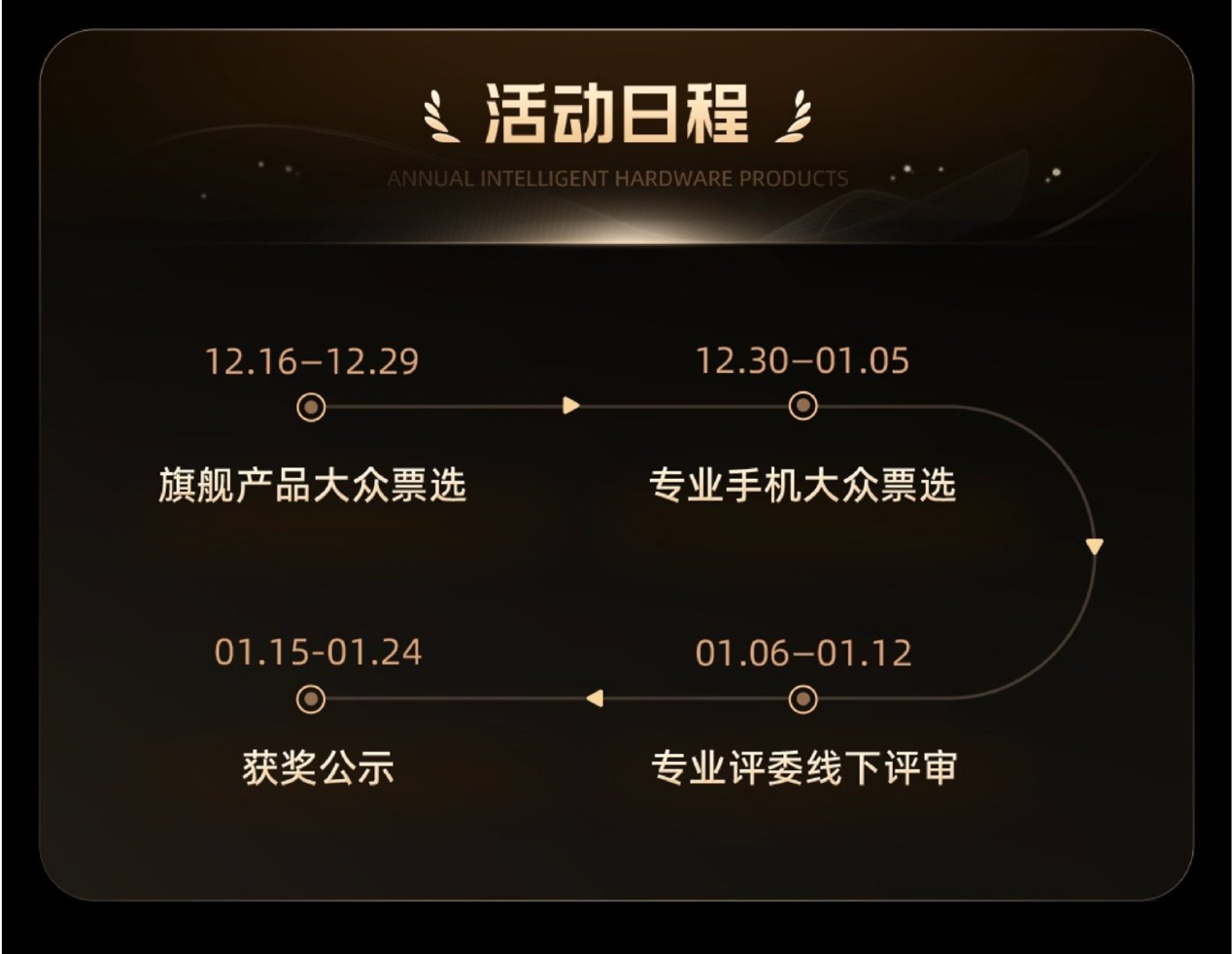 聚焦2024微博年度数码大赏：专业评测重塑数码消费参考坐标(图6)