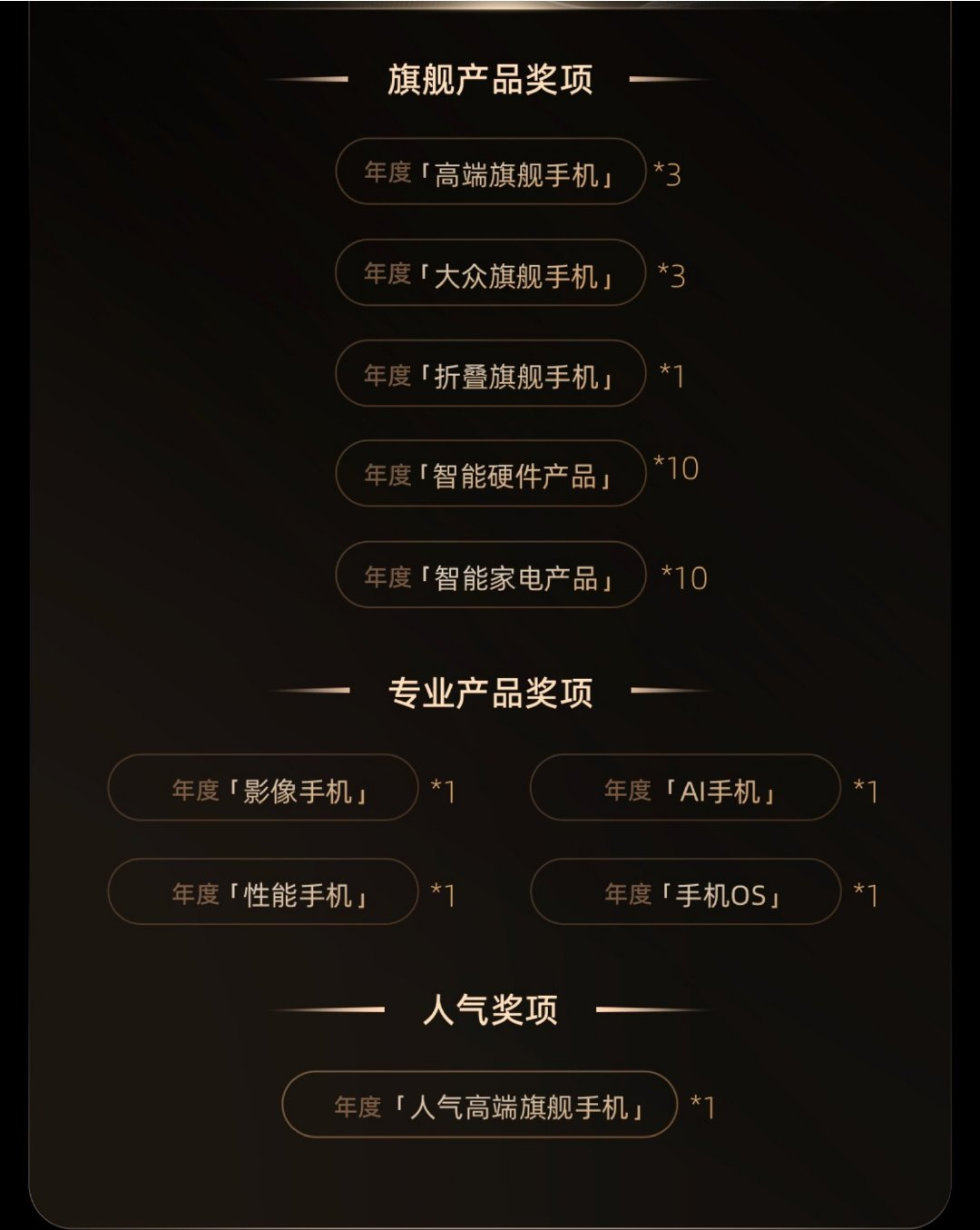 聚焦2024微博年度数码大赏：专业评测重塑数码消费参考坐标(图7)