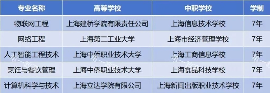 教育这一年丨融合、互通、数字化职业教育如何“有学头、有盼头、有奔头”(图2)