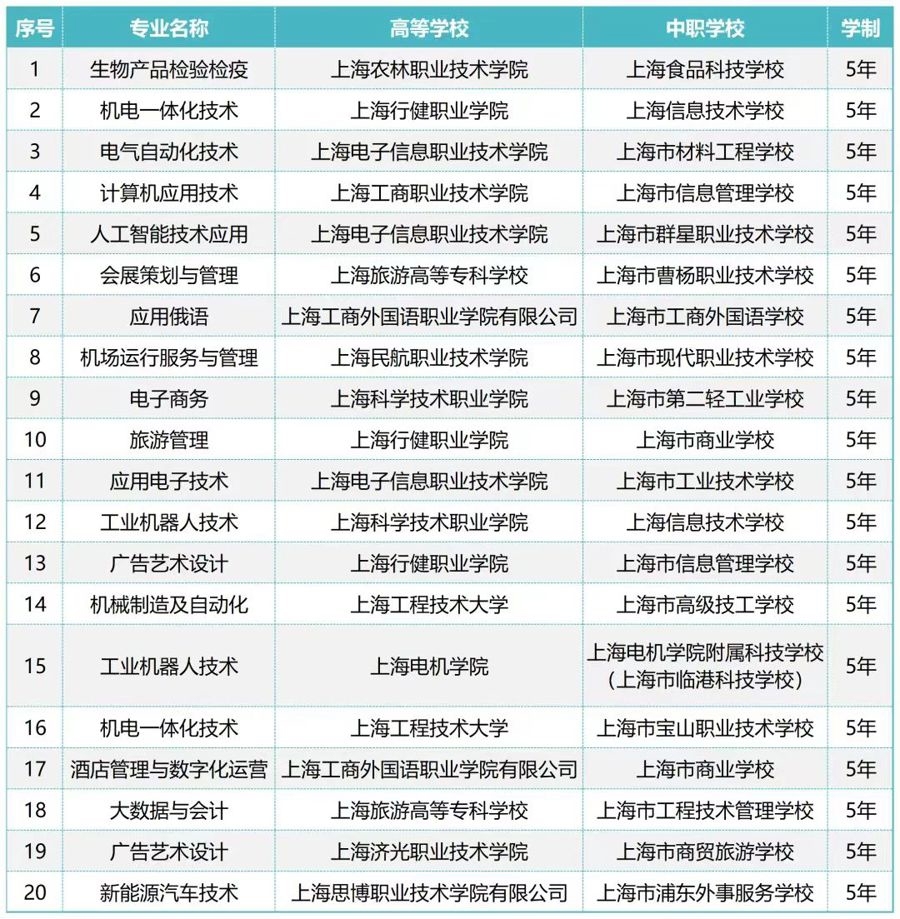 教育这一年丨融合、互通、数字化职业教育如何“有学头、有盼头、有奔头”(图3)