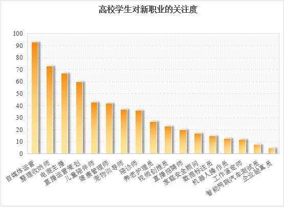 数字经济兴起！近4年来超50个新职业诞生