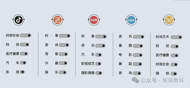 2024年社交媒体内容生态梳理(图4)