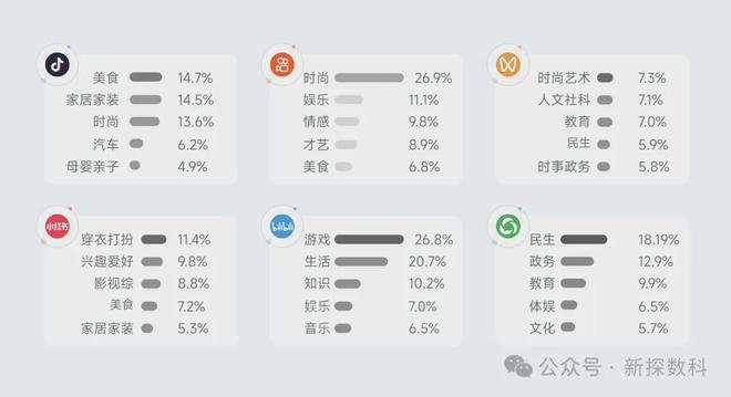 2024年社交媒体内容生态梳理(图3)