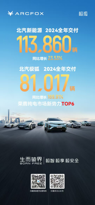 从“铺路”驶向“高速路”北汽极狐不一样了(图1)