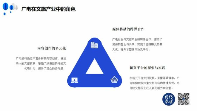 《传媒内参2024广电媒体融合报告(图3)
