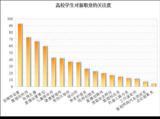 报告称2021~2024年逾50个新职业“快速成长”
