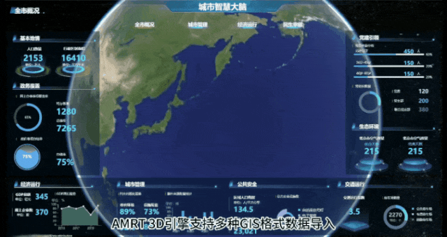 凯发科技：数字孪生3D引擎入门级对比分析(图6)