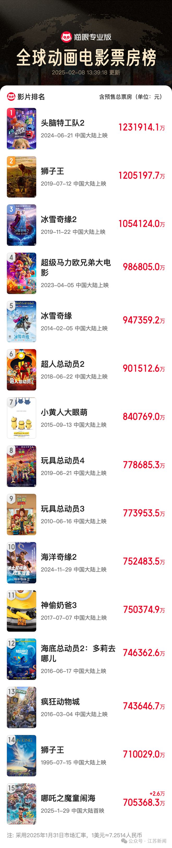 凯发国际首页：《哪吒2》紧急声明！导演一段往事冲上热搜