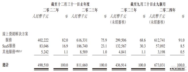 杭州盘兴数智冲刺IPO专注于线上营销解决方案毛利率下滑！