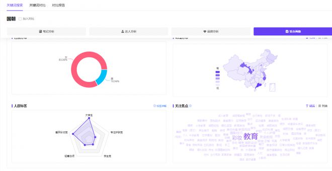 佰赛新媒体运营：深入解析小红书爆款内容(图2)