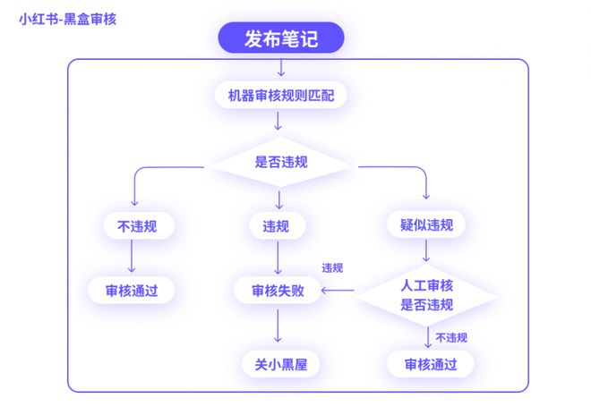 佰赛新媒体运营：深入解析小红书爆款内容