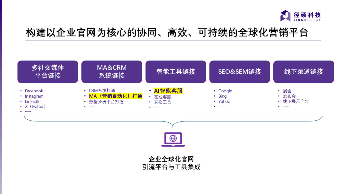 径硕科技：引领B2B数字营销新浪潮助力新时代中国企业出海(图1)