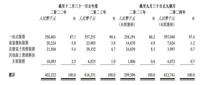 新股前瞻｜弃A赴港盘兴数智胜算几何？(图2)