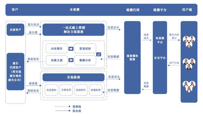 新股前瞻｜弃A赴港盘兴数智胜算几何？