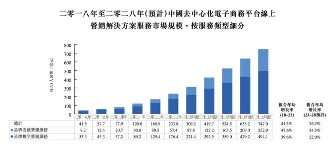 新股前瞻｜弃A赴港盘兴数智胜算几何？(图4)