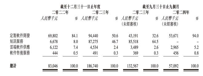 新股前瞻｜弃A赴港盘兴数智胜算几何？(图3)