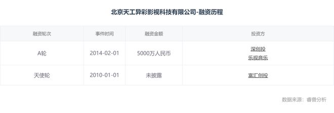 80亿！《哪吒2》逆袭好莱坞中国电影开启AI封神时代(图2)