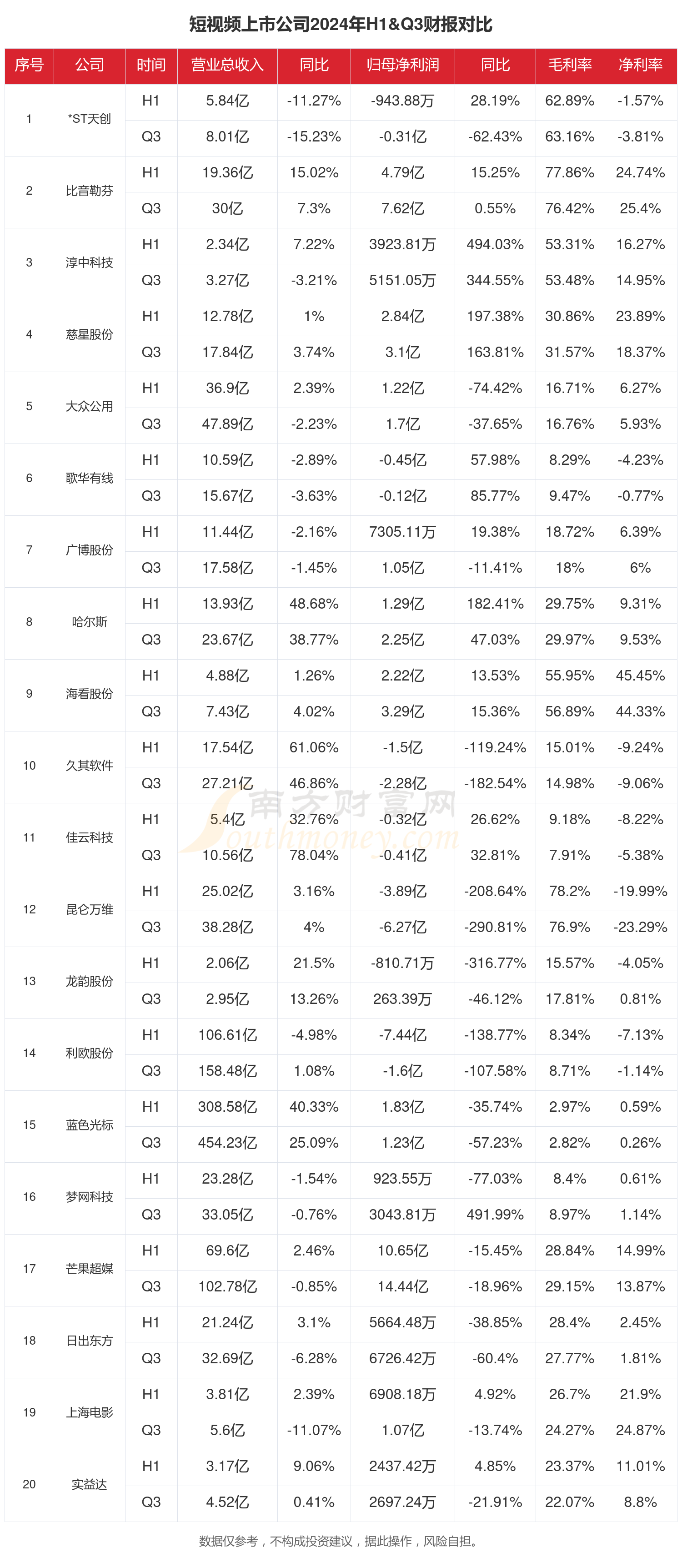 短行业上市公司现状如何（2024年前三季度）(图1)