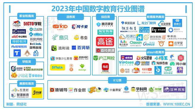 凯发国际首页：【教育周报】2月1-2周：《2024数字教育“死亡”名单》发布51CTO等12款APP被通报(图4)