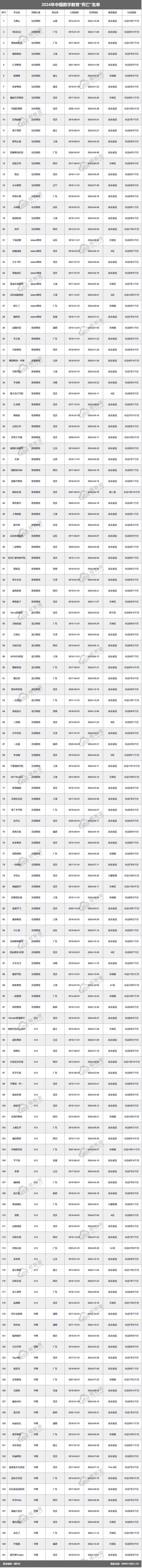 凯发国际首页：【教育周报】2月1-2周：《2024数字教育“死亡”名单》发布51CTO等12款APP被通报(图2)