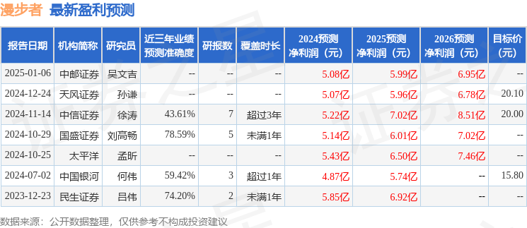 K8·凯发：漫步者：中信证券、招商基金等多家机构于2月24日
