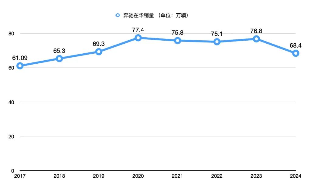 K8·凯发：奔驰在华裁员15%赔偿N+9？公司回应→(图2)