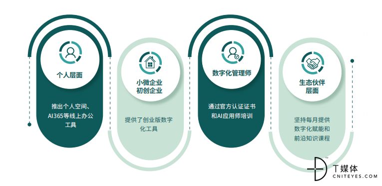钉钉：赋能企业数字化减碳这个环节不容小觑(图2)