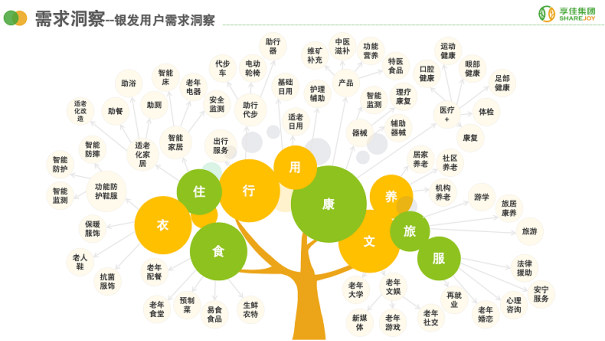 市场地位证明：享佳集团领航银发健康服务铸就行业第一品牌(图3)