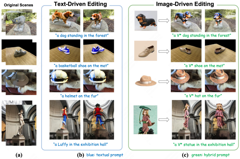 K8·凯发科技：CVPR2024仅需文本或图像提示新框架CustomNeRF精准编辑3D场景(图2)