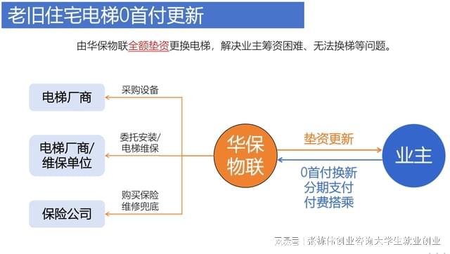 分众传媒迎来大变局老旧电梯更新也能拼多多(图4)