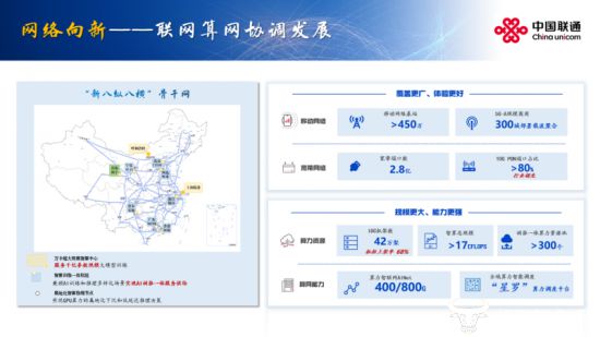 业绩亮眼！中国联通2024营收3896亿元！净利润竟达206亿元同比提升101%！(图4)