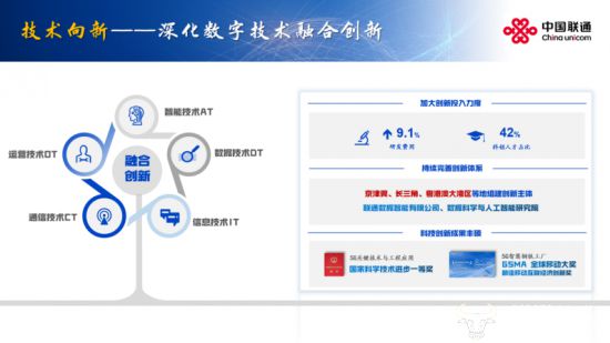 业绩亮眼！中国联通2024营收3896亿元！净利润竟达206亿元同比提升101%！(图6)