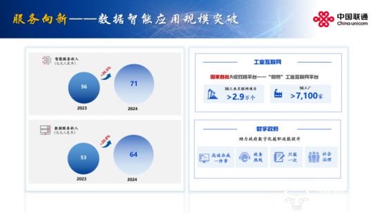 业绩亮眼！中国联通2024营收3896亿元！净利润竟达206亿元同比提升101%！(图11)